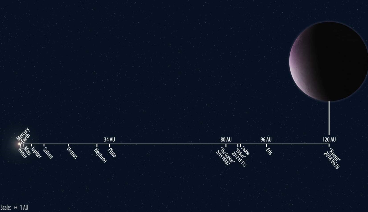 Felfedezték a Naprendszer legtávolabbi, ismert objektumát