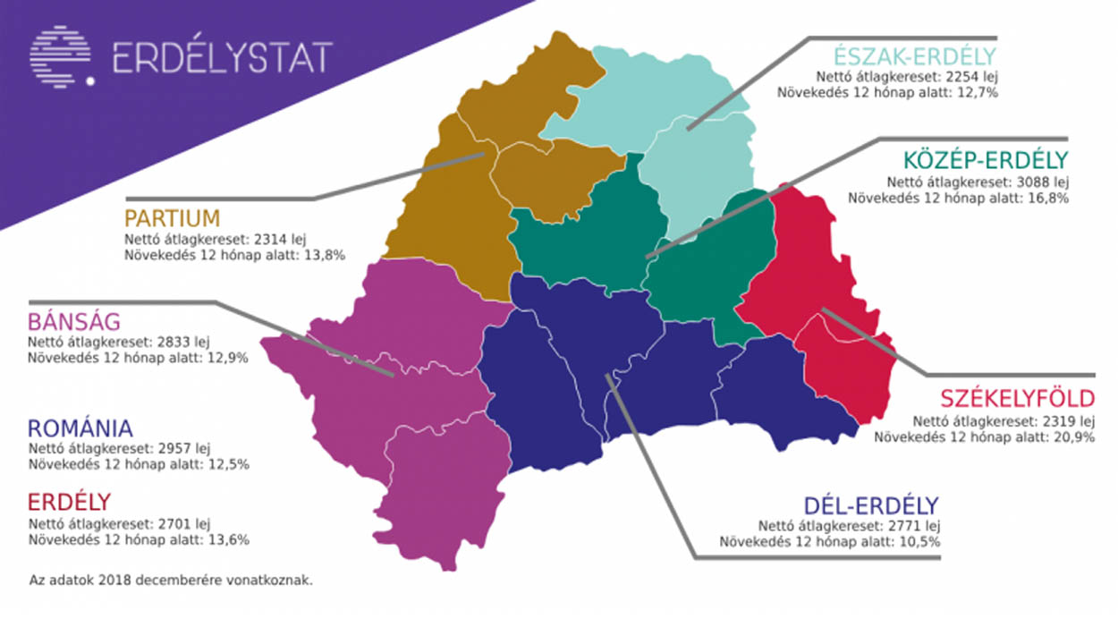 Látványosak a székelyföldi fizetésemelkedések?