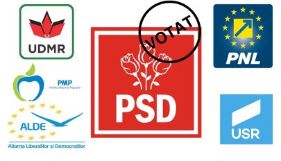 Exit poll: PSD: 30,2%, PNL: 29,3%, USR PLUS: 16,1%, RMDSZ: 5,6%