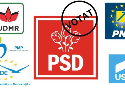 Exit poll: PSD: 30,2%, PNL: 29,3%, USR PLUS: 16,1%, RMDSZ: 5,6%