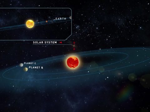Két potenciálisan élhető bolygót is találtak egy közeli csillag körül