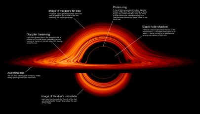 Lenyűgöző animációt tett közzé a NASA egy fekete lyukról