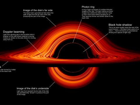 Lenyűgöző animációt tett közzé a NASA egy fekete lyukról