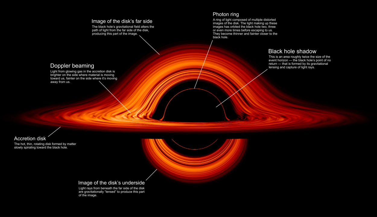 Lenyűgöző animációt tett közzé a NASA egy fekete lyukról