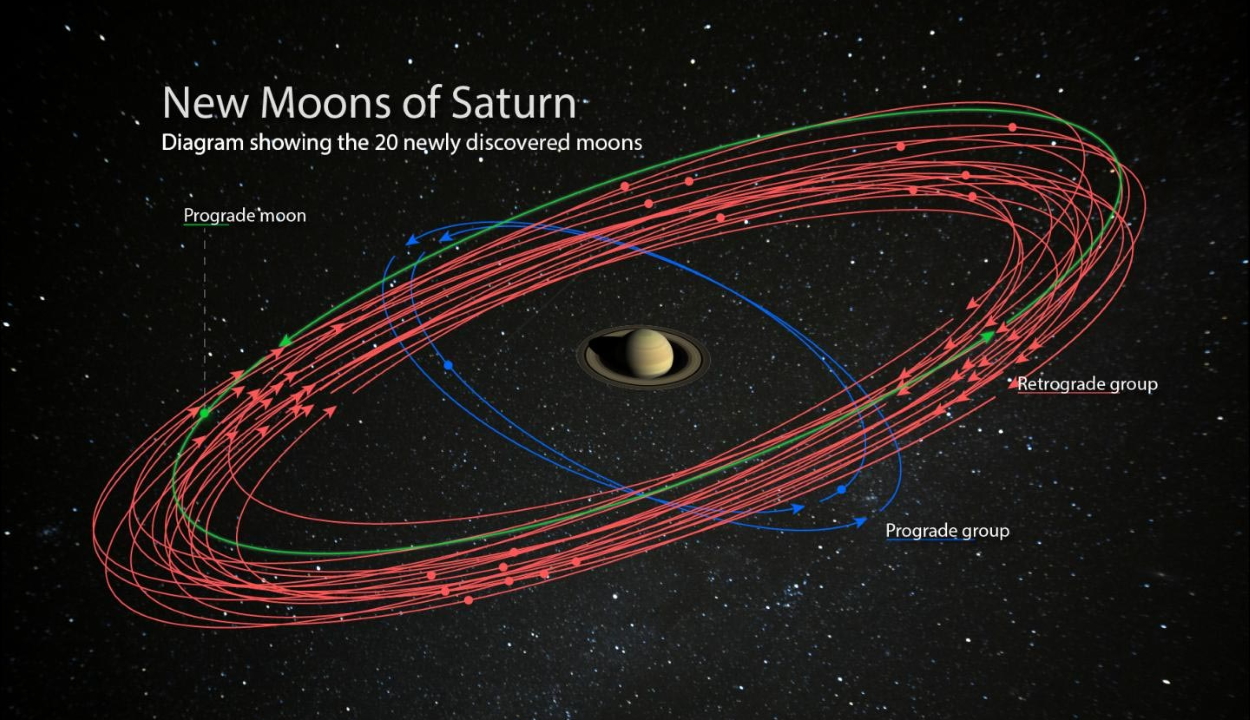 A Szaturnusz eddig ismeretlen húsz holdját fedezték fel