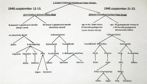 A melléklet vázlat szemlélteti mind a szeptember 12–13-i, mind a 20–21-i útvonalakat