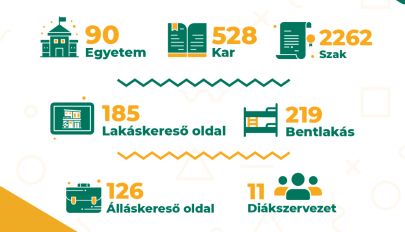 Hasznos információkat tartalmazó, magyar nyelvű honlap indult az egyetemre felvételizőknek