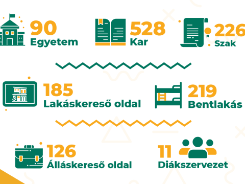 Hasznos információkat tartalmazó, magyar nyelvű honlap indult az egyetemre felvételizőknek