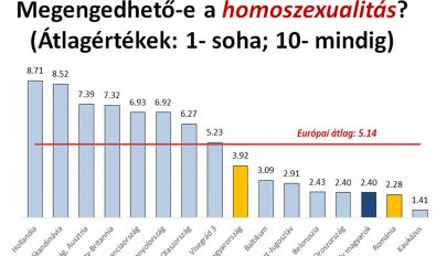 Család, nemi szerepek, vallásosság