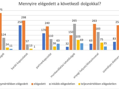 Lezárult a FiatalOn