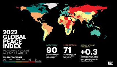 Globális békeindex: békétlenebbé vált tavaly a világ