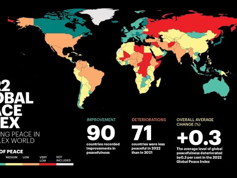 Globális békeindex: békétlenebbé vált tavaly a világ