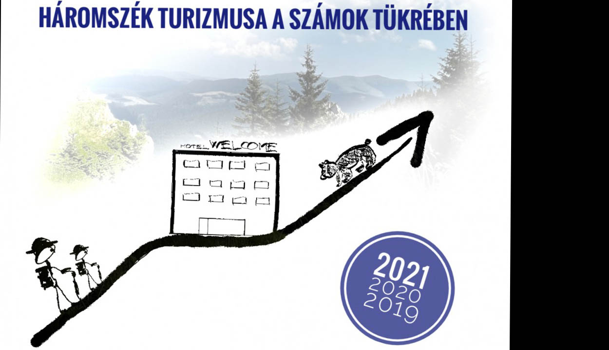 Háromszék turizmusa