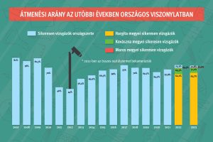 Grafikon: Csáky Ferenc