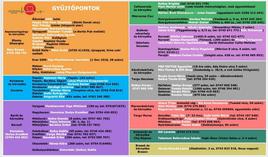 Fotó: LAB Életmentő Kupakok Egyesület/Facebook