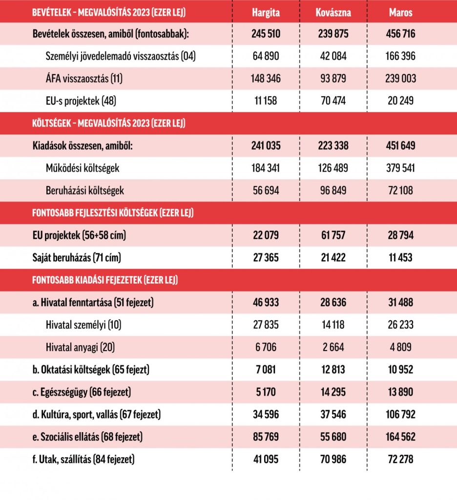 Infografika: Csáki Ferencz