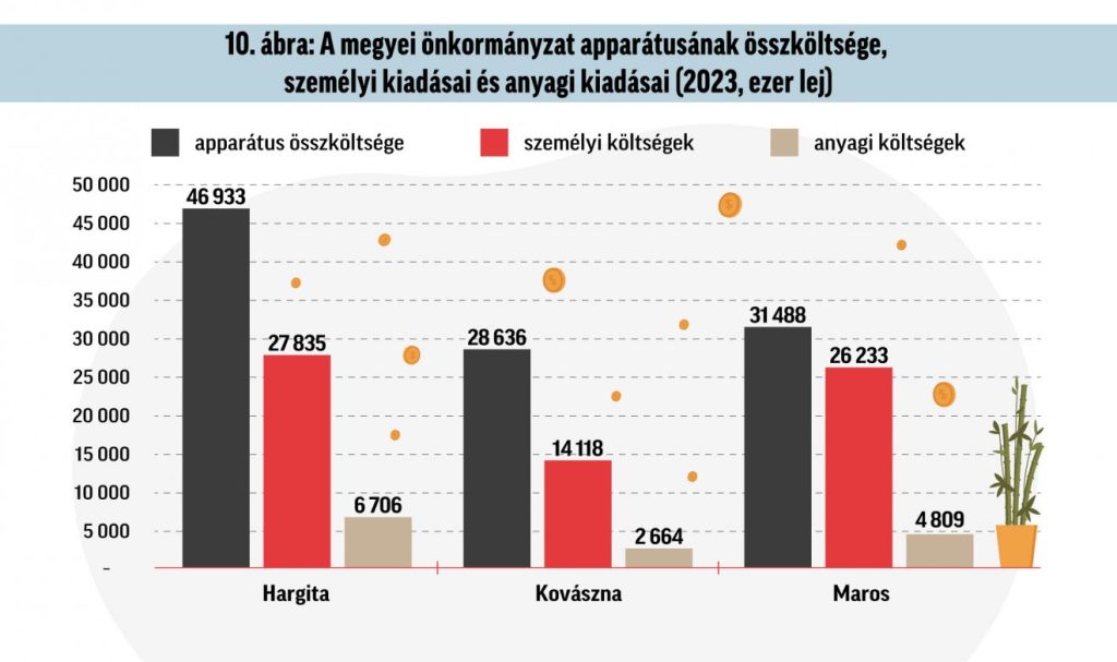 Infografika: Csáki Ferencz