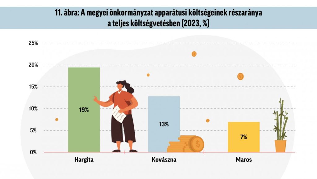 Infografika: Csáki Ferencz