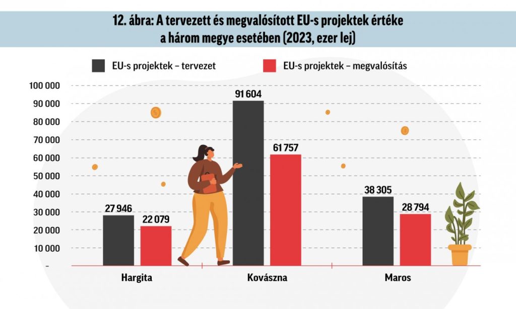 Infografika: Csáki Ferencz