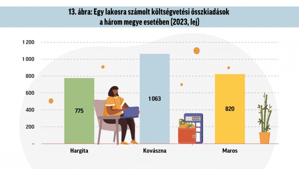 Infografika: Csáki Ferencz