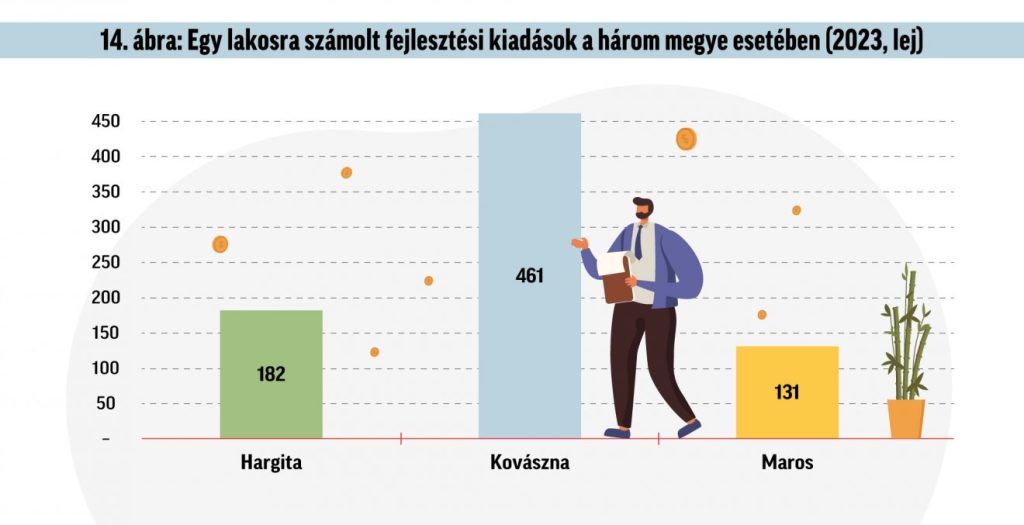 Infografika: Csáki Ferencz
