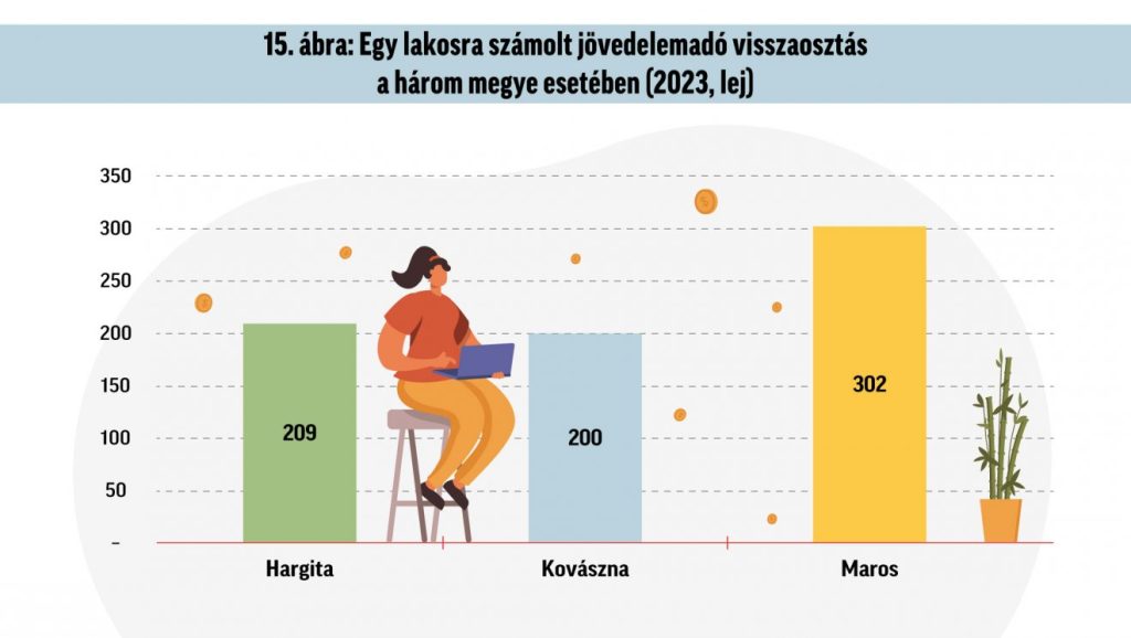 Infografika: Csáki Ferencz