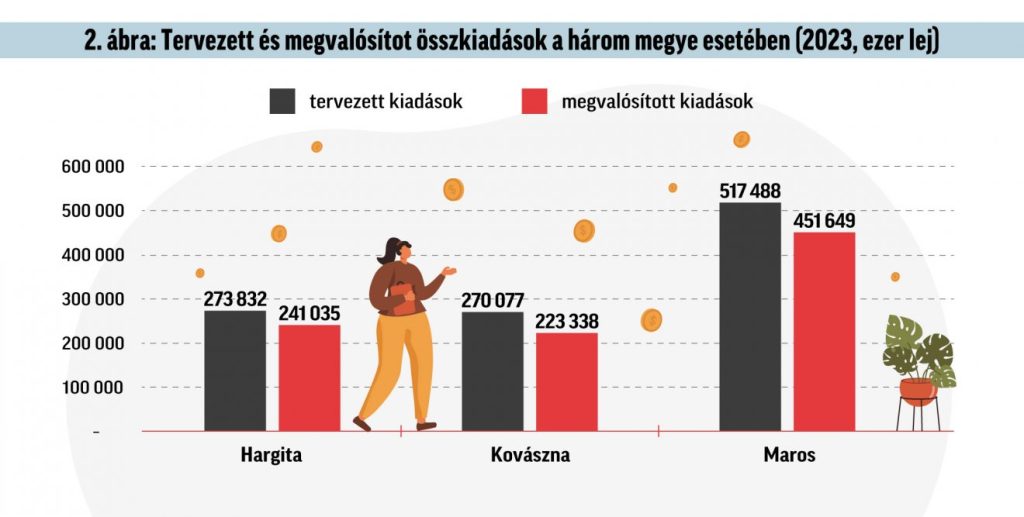 Infografika: Csáki Ferencz