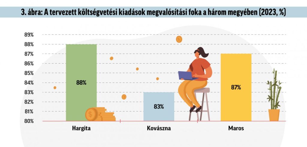 Infografika: Csáki Ferencz