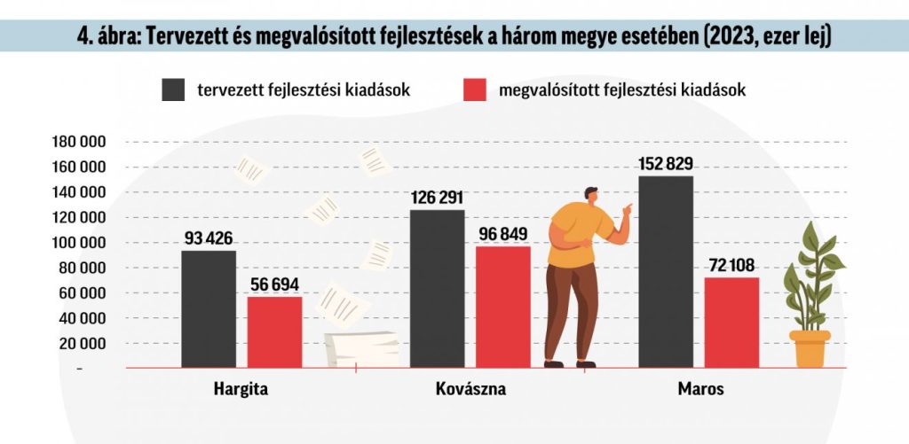 Infografika: Csáki Ferencz