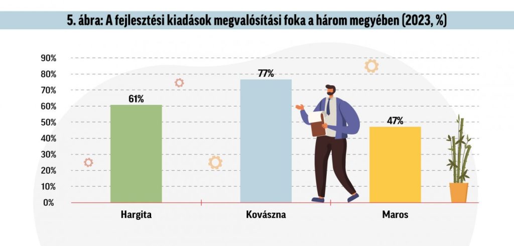 Infografika: Csáki Ferencz