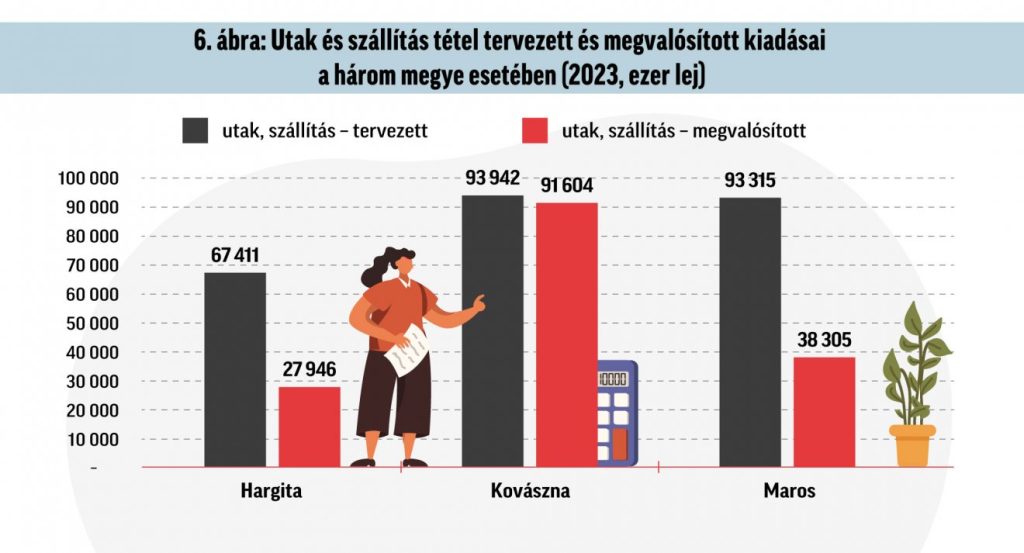 Infografika: Csáki Ferencz