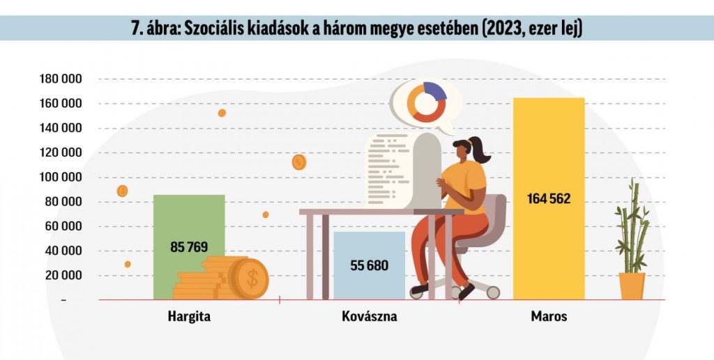 Infografika: Csáki Ferencz