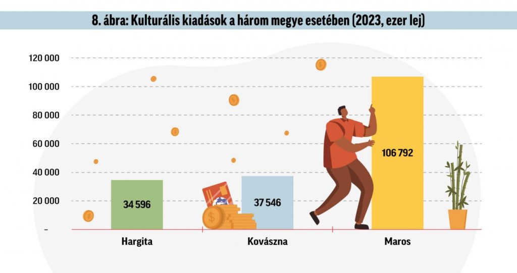 Infografika: Csáki Ferencz