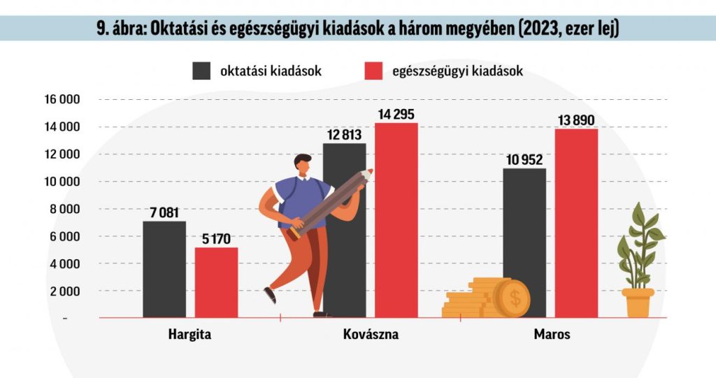 Infografika: Csáki Ferencz